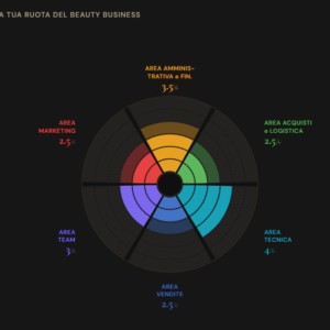 Ruota Del business