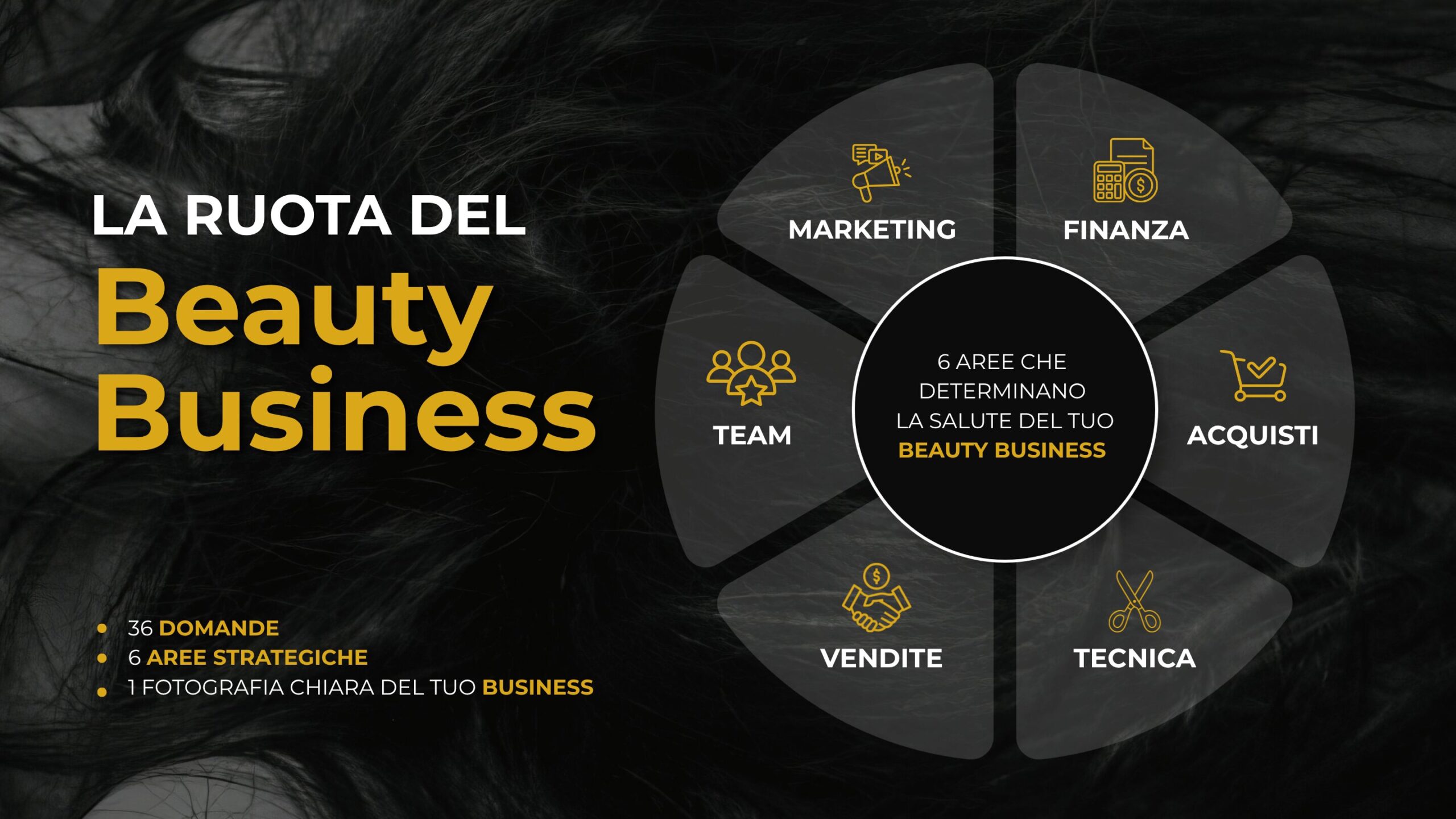 La Ruota Del Beauty